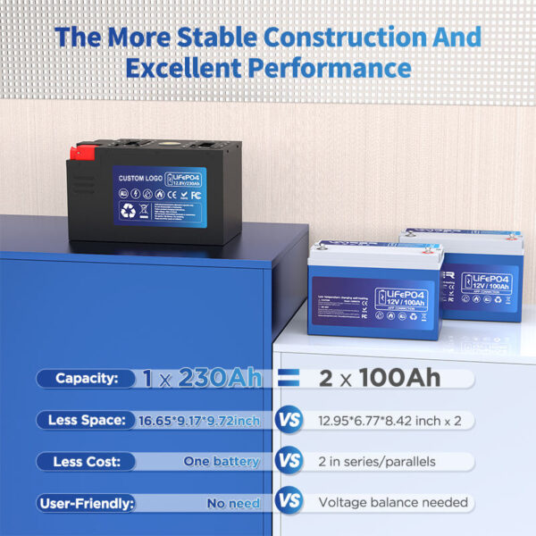 Batterie 12V 460Ah Lithium LiFePO4