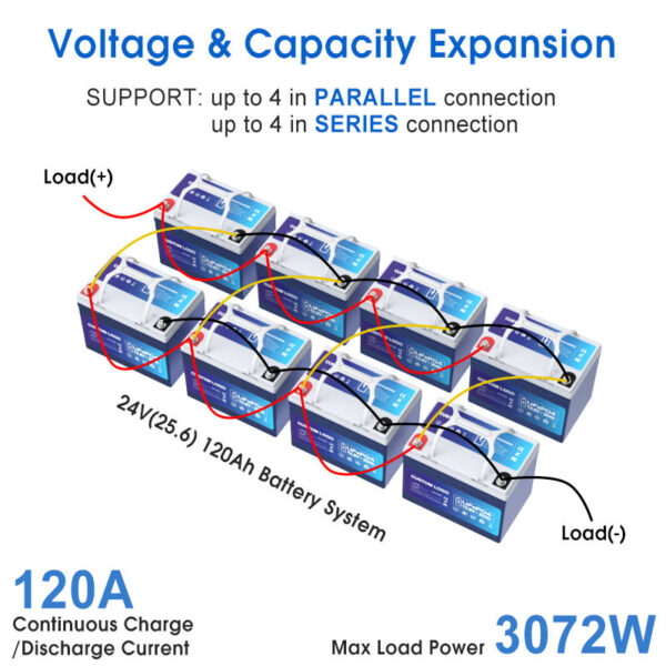 Аккумуляторная батарея 12v 30ah Lifepo4