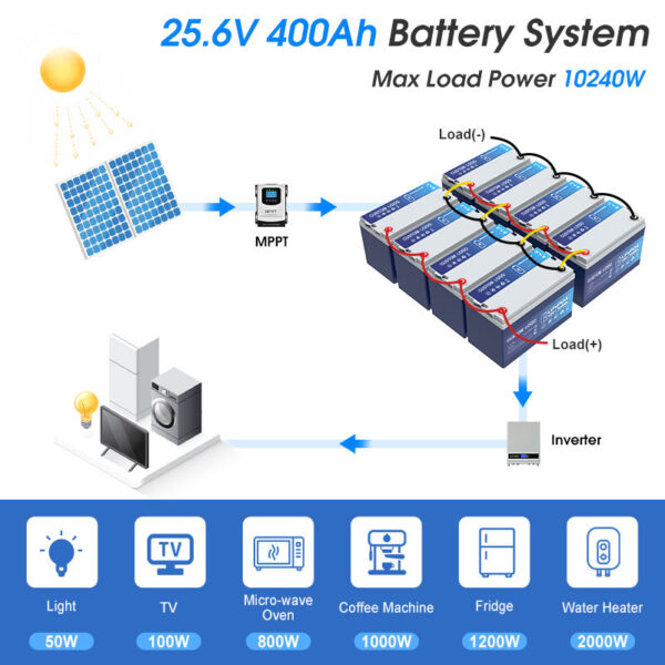 Аккумулятор 12v 100ah 200ah глубокого цикла Lifepo4
