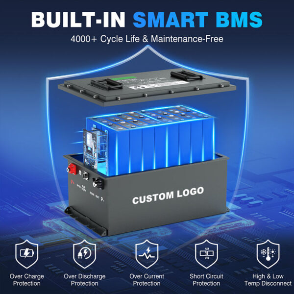 Lithium Ion Golf Cart Battery