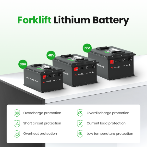 Fabrikspezifische 51.2V Lifepo4 Batterie