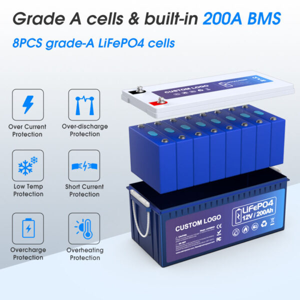 Batterie Lifepo4 12v 200ah
