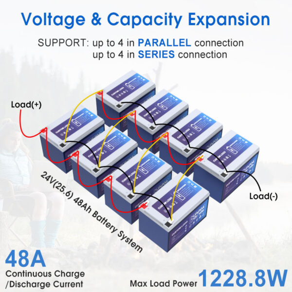 Литиевый аккумулятор Lifepo4 12V 50Ah
